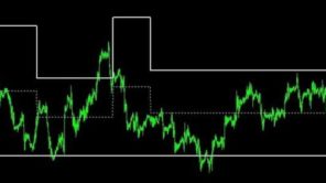 Индикатор для скальпинга без перерисовки на М1