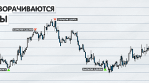 Индикатор разворота тренда без перерисовки и запаздывания