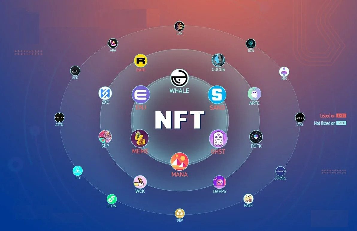 Что такое NFT