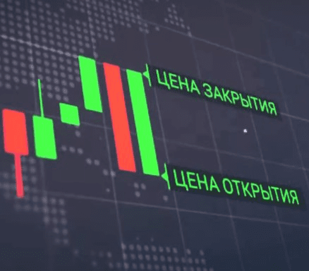 Каналы с сигналами бинарных опционов