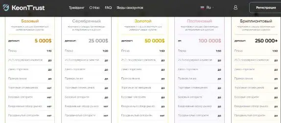 Тарифные планы KeonTrust