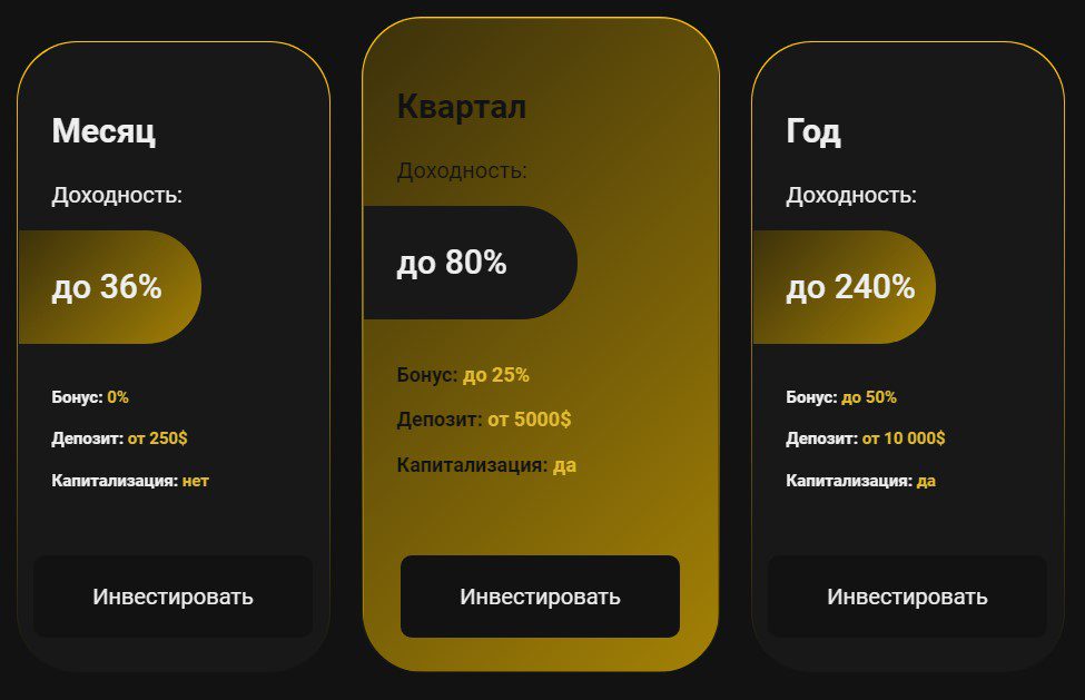Калькулятор доходности