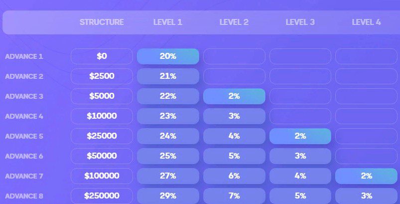 Advance Trading тарифы