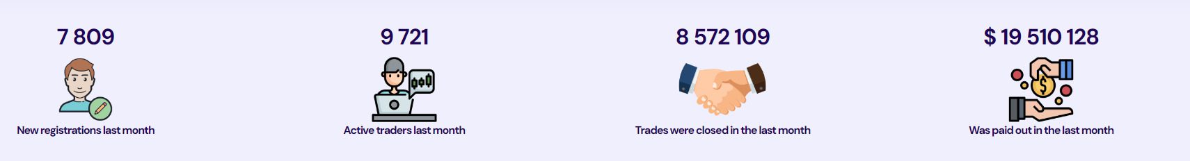 Статистика проекта Crowd Investing Bv